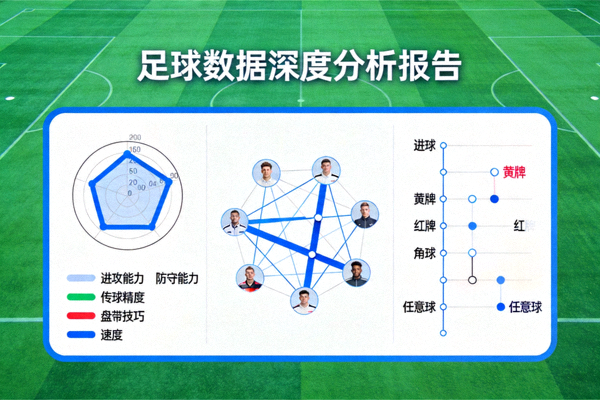 足球数据深度分析报告 - 展示球员雷达图、球队传球网络与比赛事件时间轴的可视化分析
